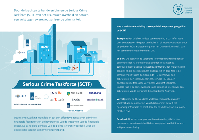 Afbeelding Infographic